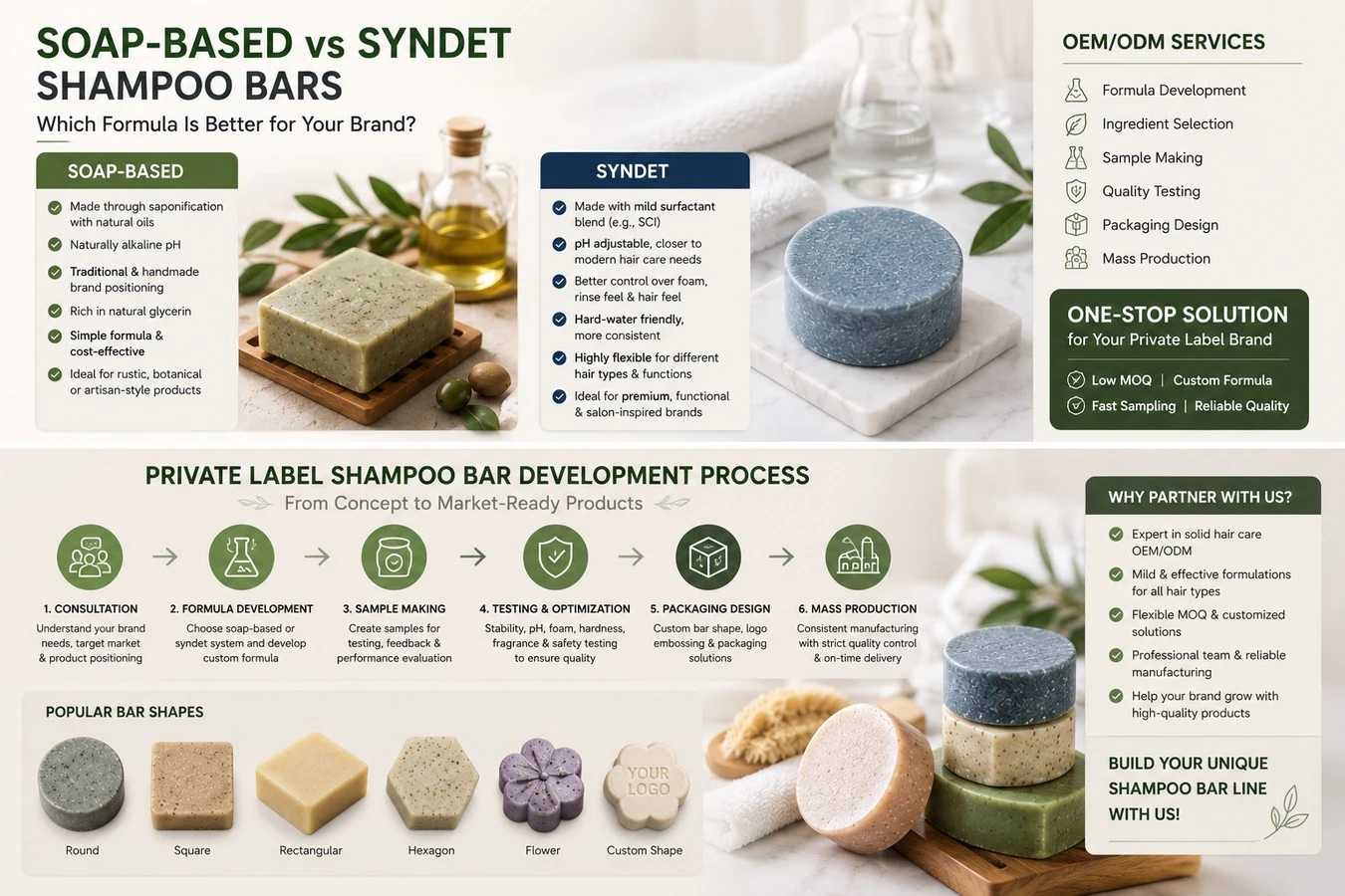 soap-based vs syndet shampoo bars for private label brands soap-based vs syndet shampoo bars for private label brands
